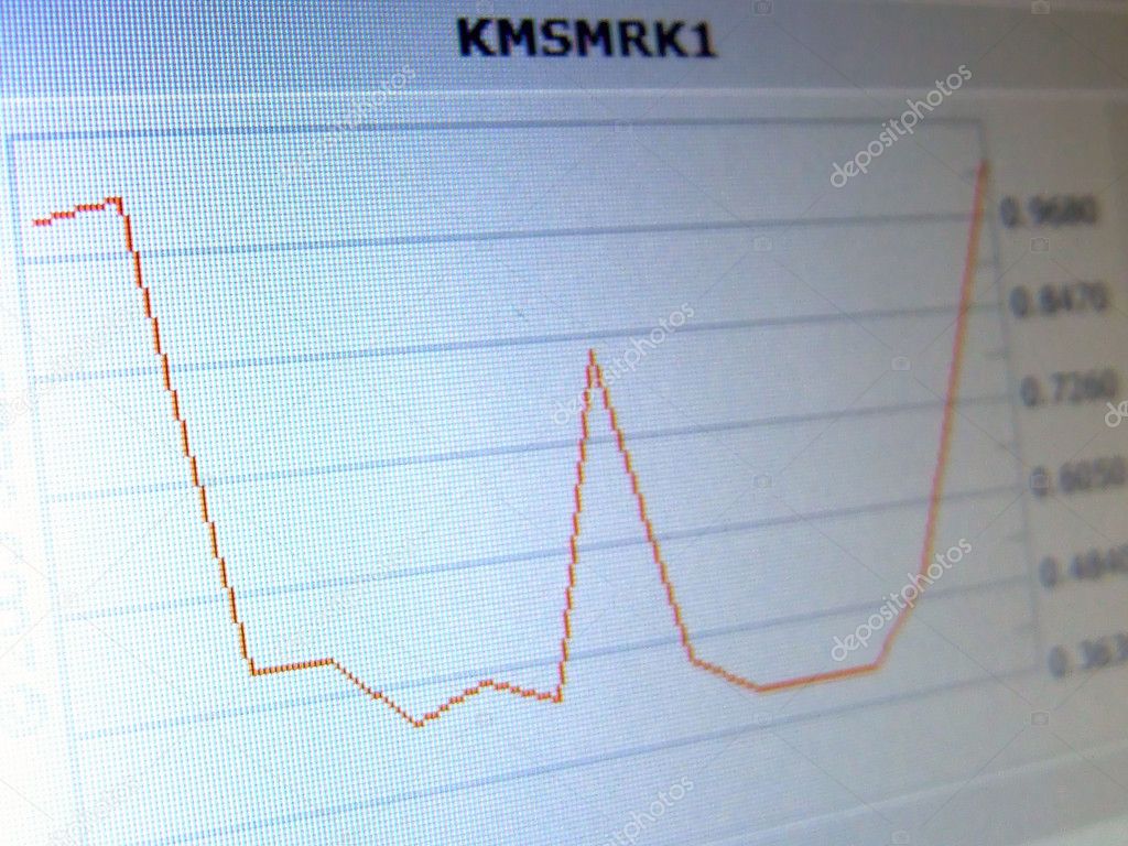 stock market intelligence report