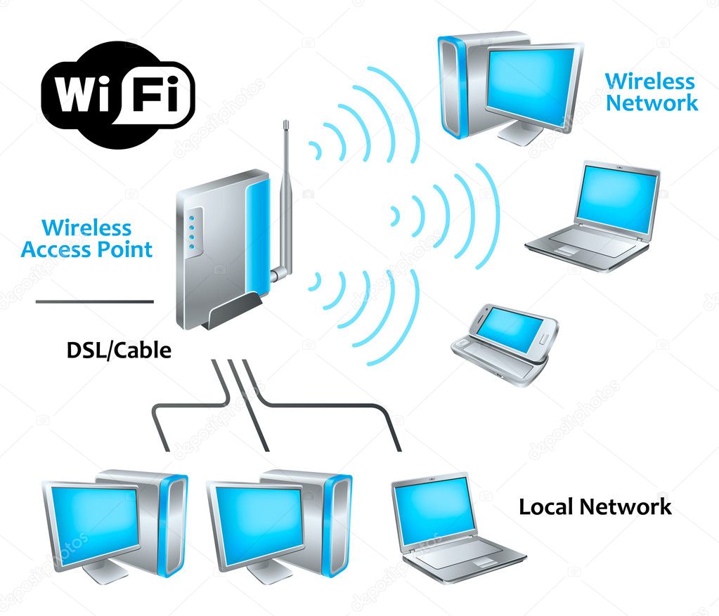 WiFi network — Stock Vector © sahuad 6951381