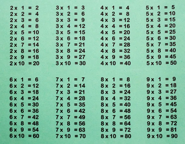 Multiplication on Multiplication Table   Stock Photo    Andrey Shupilo  6875243