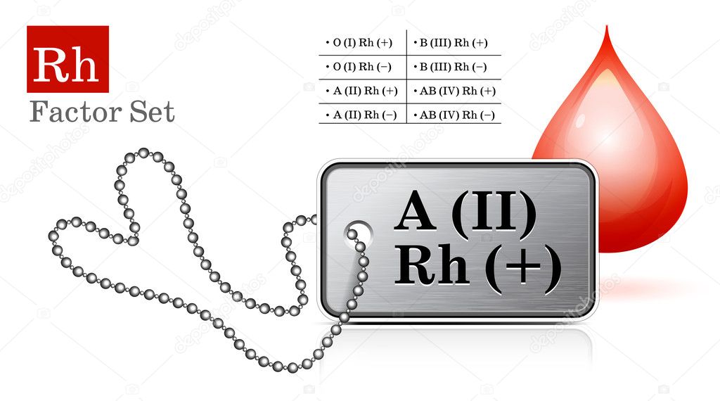 Id tag with Rh factor
