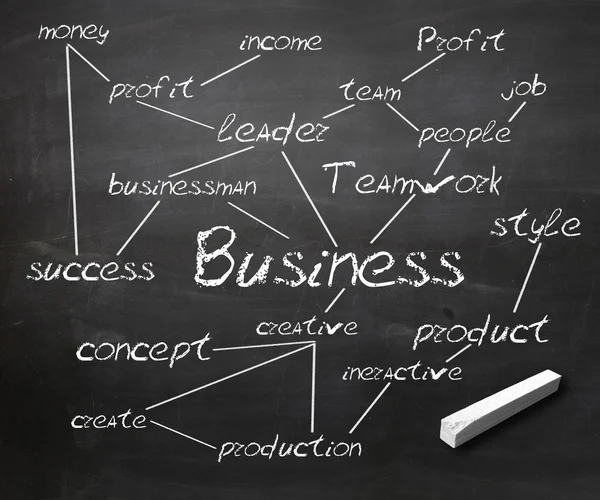 Blackboard with business terms on it — Stock Photo, Image