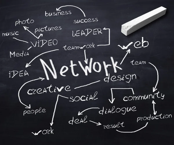 Tavlan med nätverk kommunikation villkor på den — Stockfoto