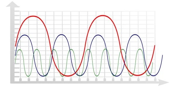 Диаграмма с цветовыми волнами — стоковый вектор