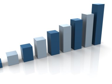 İşletme istatistikleri