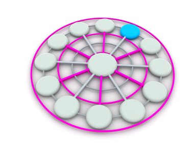 üç boyutlu konsept