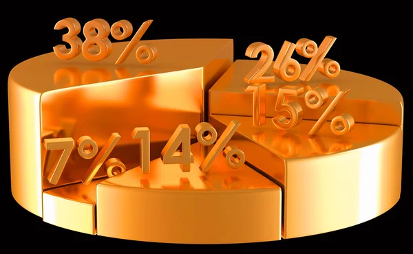 Gráfico de torta dourada com números percentuais — Fotografia de Stock