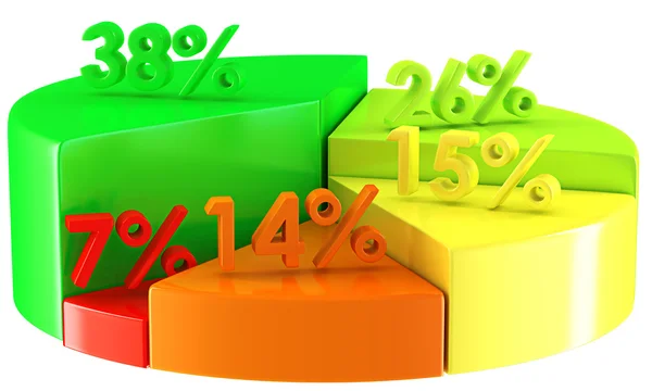Färgglada cirkeldiagram med procentsiffror på vit — Stockfoto