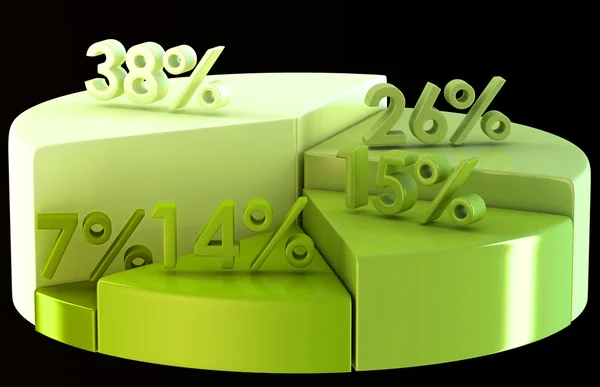Green pie chart with percentage numbers — Stock Photo, Image