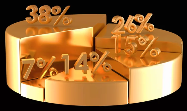Golden pie chart with percentage numbers — Stock Photo, Image