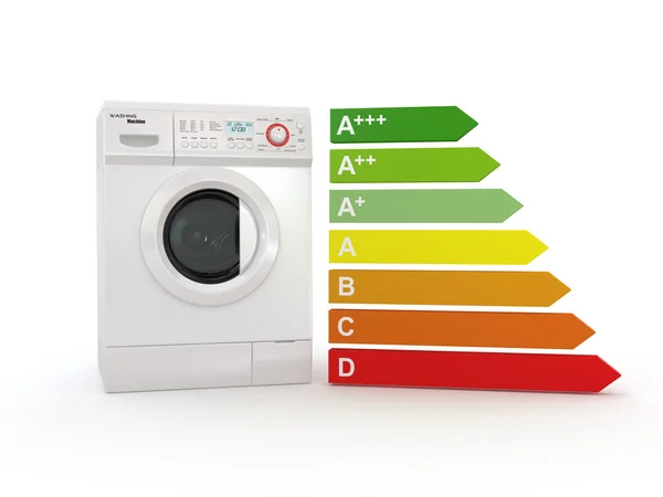Washing machine and scale of energy efficiency — Stock Photo, Image
