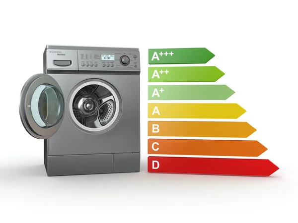 Tvättmaskin och skala av energieffektivitet — Stockfoto