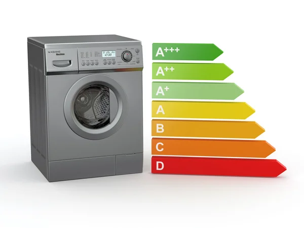 Machine à laver et échelle d'efficacité énergétique — Photo
