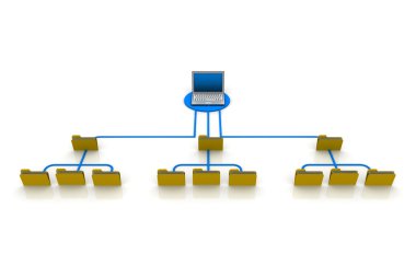 Internet kavramı sosyal ağ kavramı, Internet kavramı