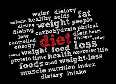 Diet word cloud clipart