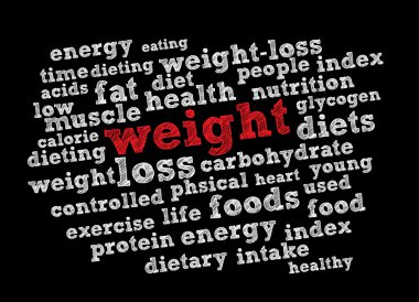 Weight word cloud clipart