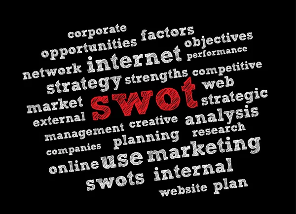 Swot word cloud — Stock Vector