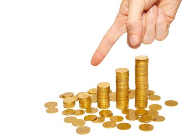 Finans regresyon üzerinde beyaz izole kavramı.