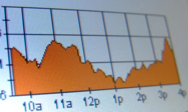 Aktiemarknaden analys skärmdump — Stockfoto