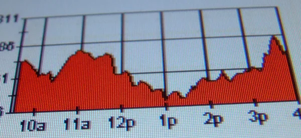 Zrzut ekranu z analizy rynku akcji — Zdjęcie stockowe