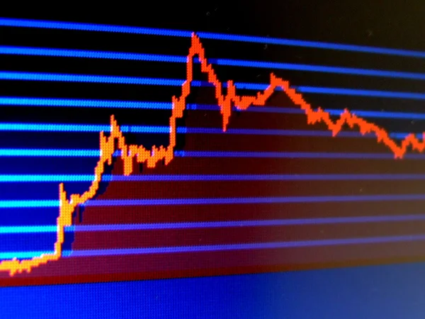 Aktiemarknaden analys skärmdump — Stockfoto