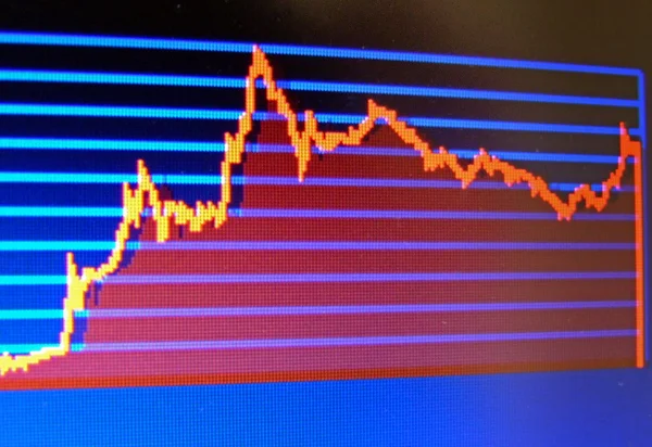 Captura de pantalla de análisis del mercado de valores — Foto de Stock