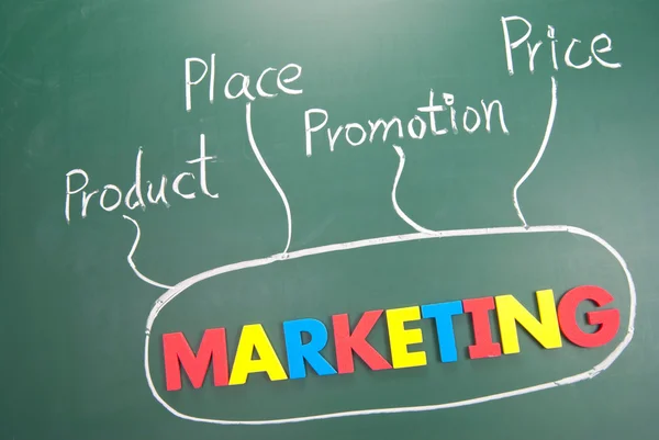 Marketing, preço, produto, promoção e palavras de lugar — Fotografia de Stock