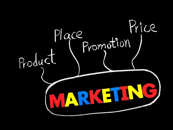 Marketing, precio, producto, promoción y palabras de lugar —  Fotos de Stock