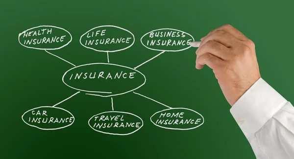 Presentation of insurance — Stock Photo, Image