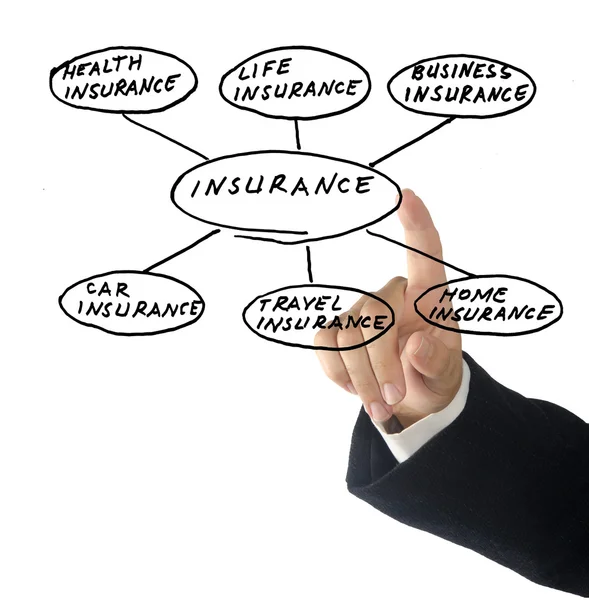 Apresentação da estrutura de seguros — Fotografia de Stock