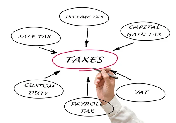 Presentation of structure of taxation — Stock Photo, Image