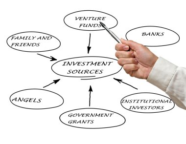 Diagram of investment sources clipart