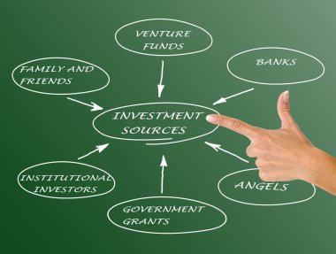 Diagram of investment sources clipart