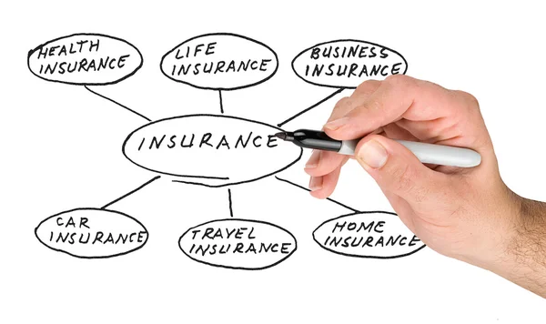 Präsentation der Versicherung — Stockfoto