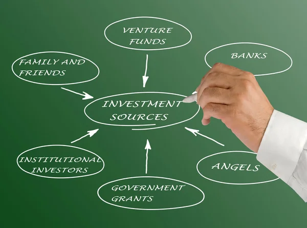 Diagram över investeringar källor — Stockfoto