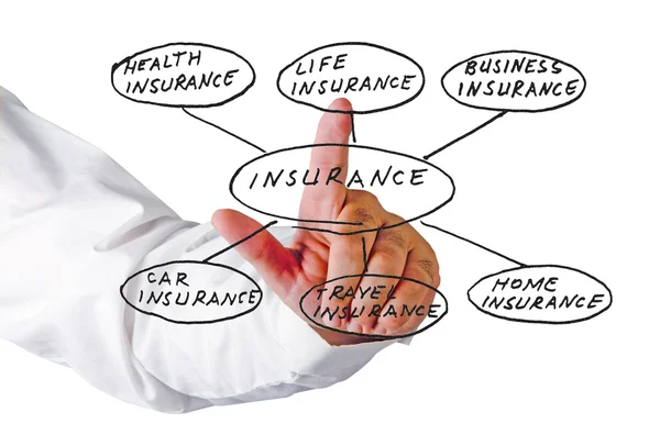 Presentation av försäkring struktur — Stockfoto