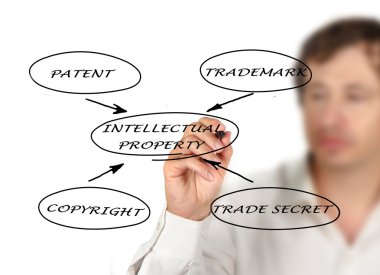 Presentation of protection of intellectual property clipart