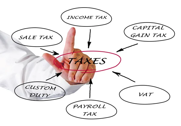 Презентация структуры налогообложения — стоковое фото