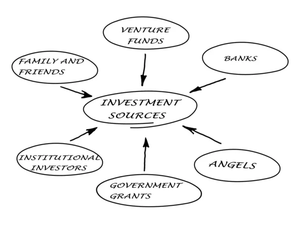 Diagram of investment sources — Stock Photo, Image