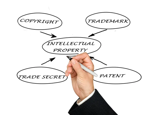 Prezentacja ochrony własności intelektualnej — Zdjęcie stockowe