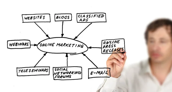 Herramientas de marketing online — Foto de Stock