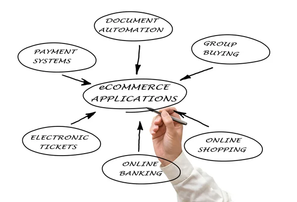 Prezentace e-commerce — Stock fotografie