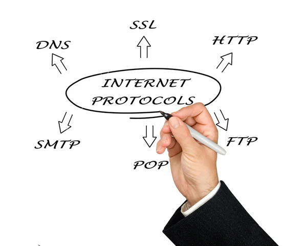 Diagrama do conjunto de protocolos de internet — Fotografia de Stock