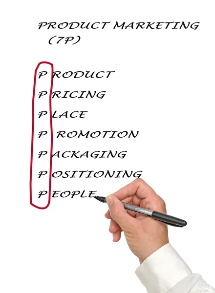 Product marketing lijst — Stockfoto
