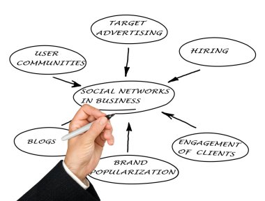 Social networks in business clipart