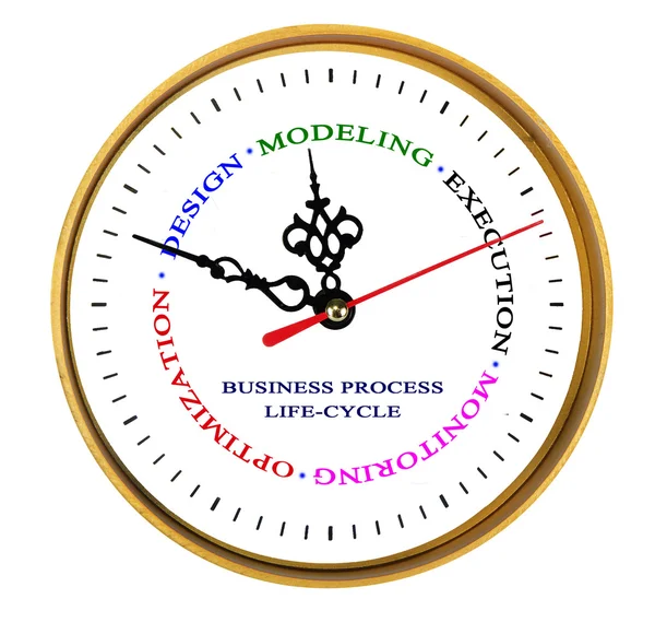 stock image Business process management life-cycle