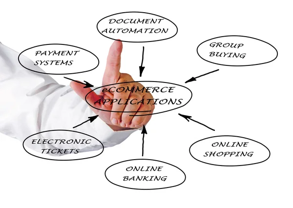 Presentation av e-handel — Stockfoto