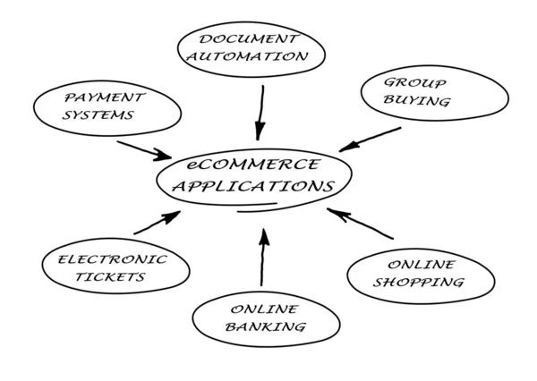 Schemat e-commerce — Zdjęcie stockowe