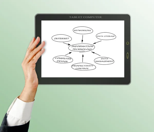 Generiska tablet PC visar ett diagram — Stockfoto
