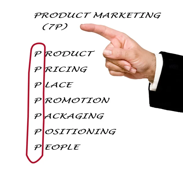 Product marketing lijst — Stockfoto
