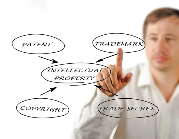 Presentación de la protección de la propiedad intelectual — Foto de Stock